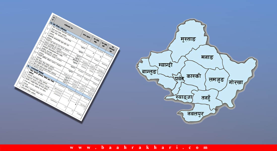 गण्डकी प्रदेश : अवधि सकिन लाग्यो, पञ्चवर्षीय आयोजनाहरूको अवस्था टिठलाग्दो